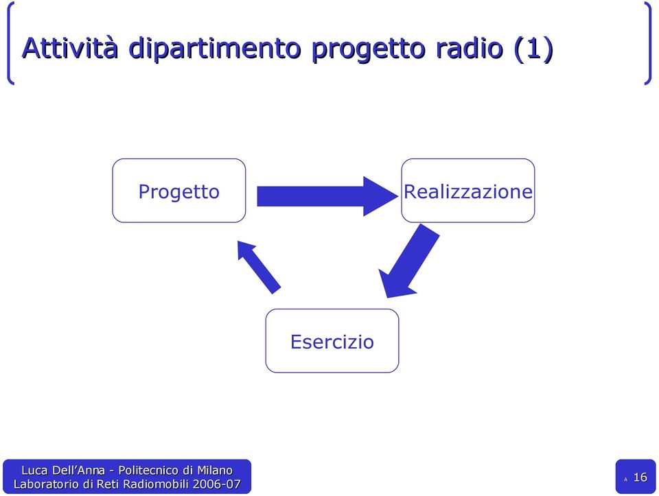 progetto radio (1)