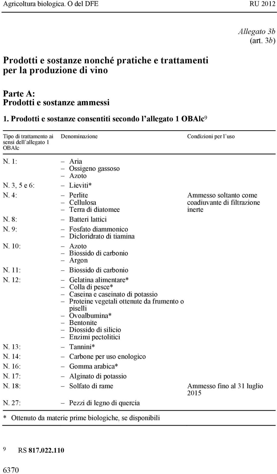 4: Perlite Cellulosa Terra di diatomee Ammesso soltanto come coadiuvante di filtrazione inerte N. 8: Batteri lattici N. 9: Fosfato diammonico Dicloridrato di tiamina N.