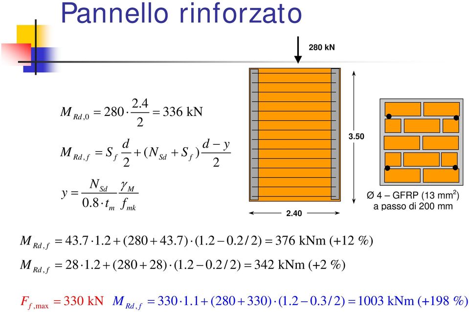 50 Ø 4 GFRP (13 mm 2 ) a passo di 200 mm M Rd, = 43.7 1.2 + (280 + 43.7) (1.2 0.