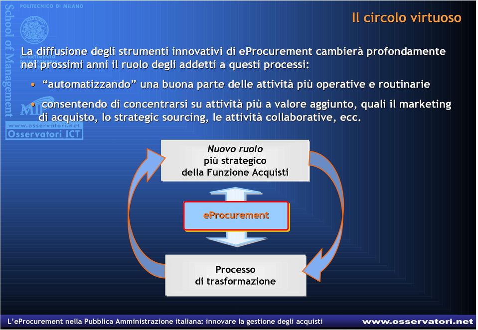 consentendo di concentrarsi su attività più a valore aggiunto, quali il marketing di acquisto, lo strategic sourcing,,