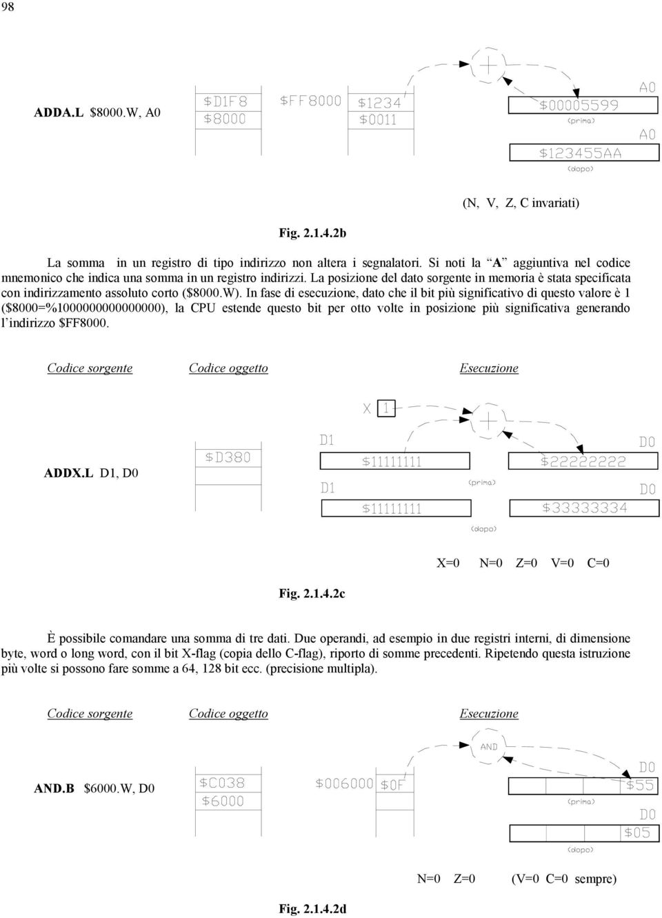 In fase di esecuzione, dato che il bit più significativo di questo valore è 1 ($8000=%1000000000000000), la CPU estende questo bit per otto volte in posizione più significativa generando l indirizzo