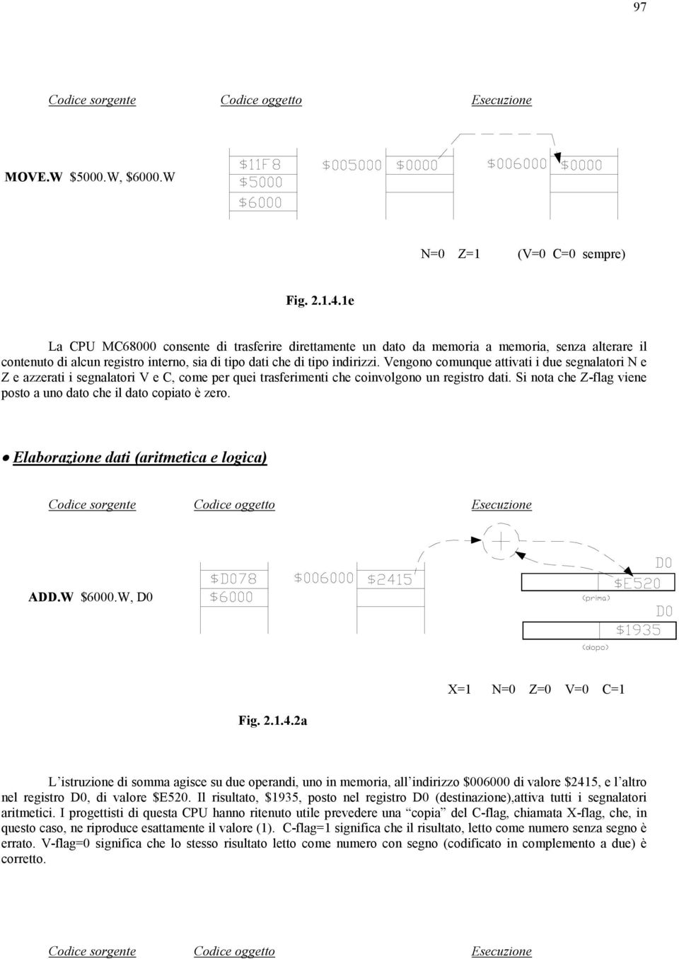 Vengono comunque attivati i due segnalatori N e Z e azzerati i segnalatori V e C, come per quei trasferimenti che coinvolgono un registro dati.