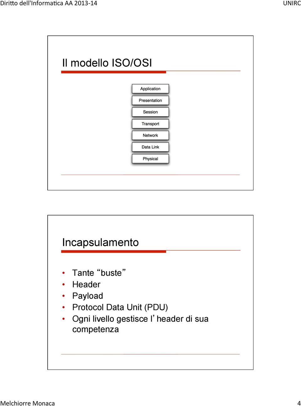 Protocol Data Unit (PDU) Ogni