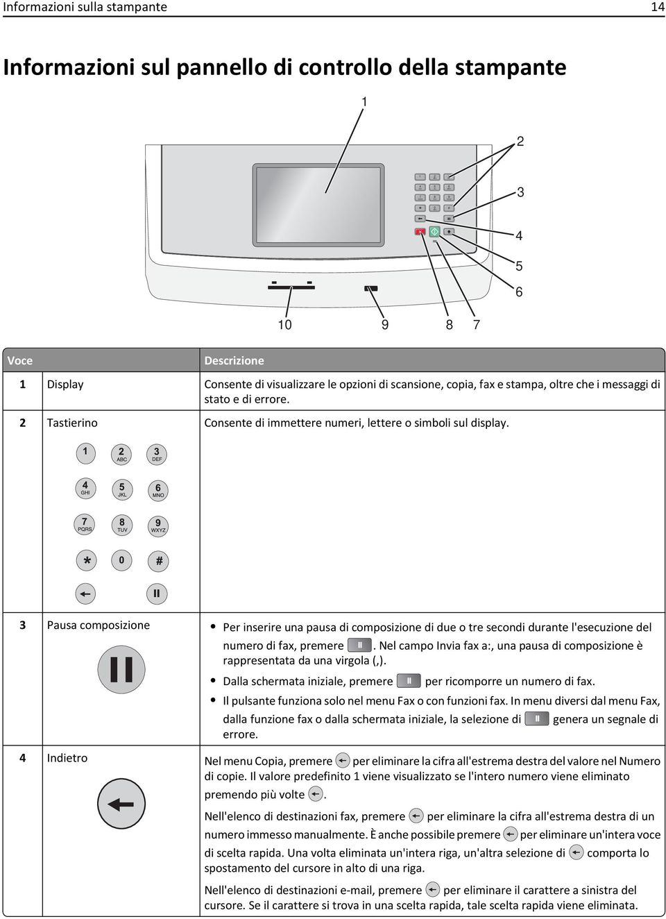 3 Pausa composizione Per inserire una pausa di composizione di due o tre secondi durante l'esecuzione del numero di fax, premere II.