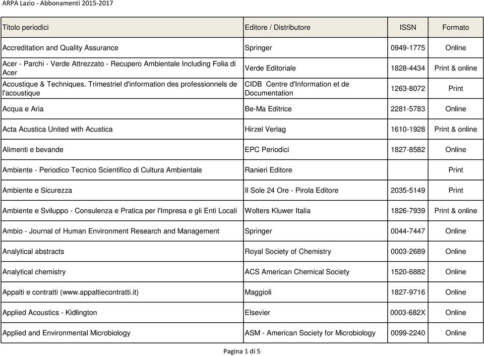 2281-5783 Acta Acustica United with Acustica Hirzel Verlag 1610-1928 Print & online Alimenti e bevande EPC Periodici 1827-8582 Ambiente - Periodico Tecnico Scientifico di Cultura Ambientale Ranieri