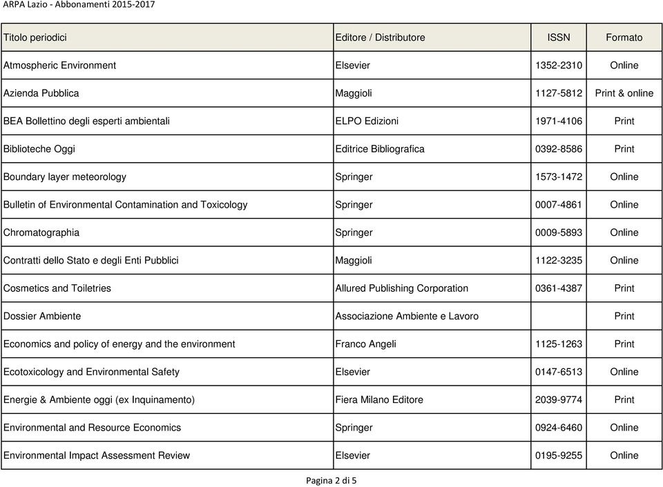 dello Stato e degli Enti Pubblici Maggioli 1122-3235 Cosmetics and Toiletries Allured Publishing Corporation 0361-4387 Print Dossier Ambiente Associazione Ambiente e Lavoro Print Economics and policy