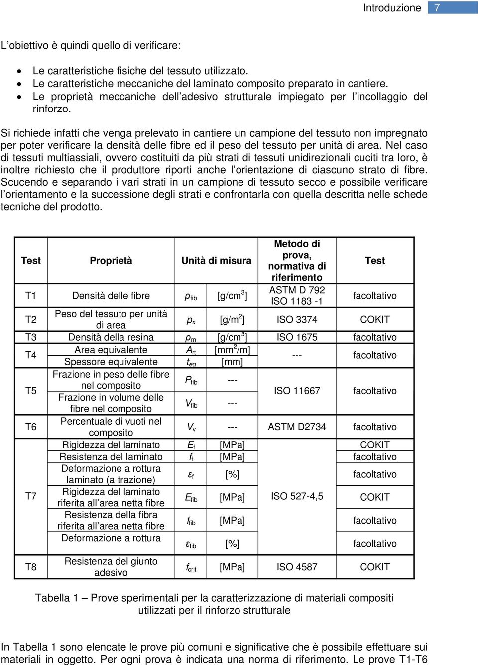 Si richiede inatti che venga prelevato in cantiere un campione del tessuto non impregnato per poter veriicare la densità delle ibre ed il peso del tessuto per unità di area.