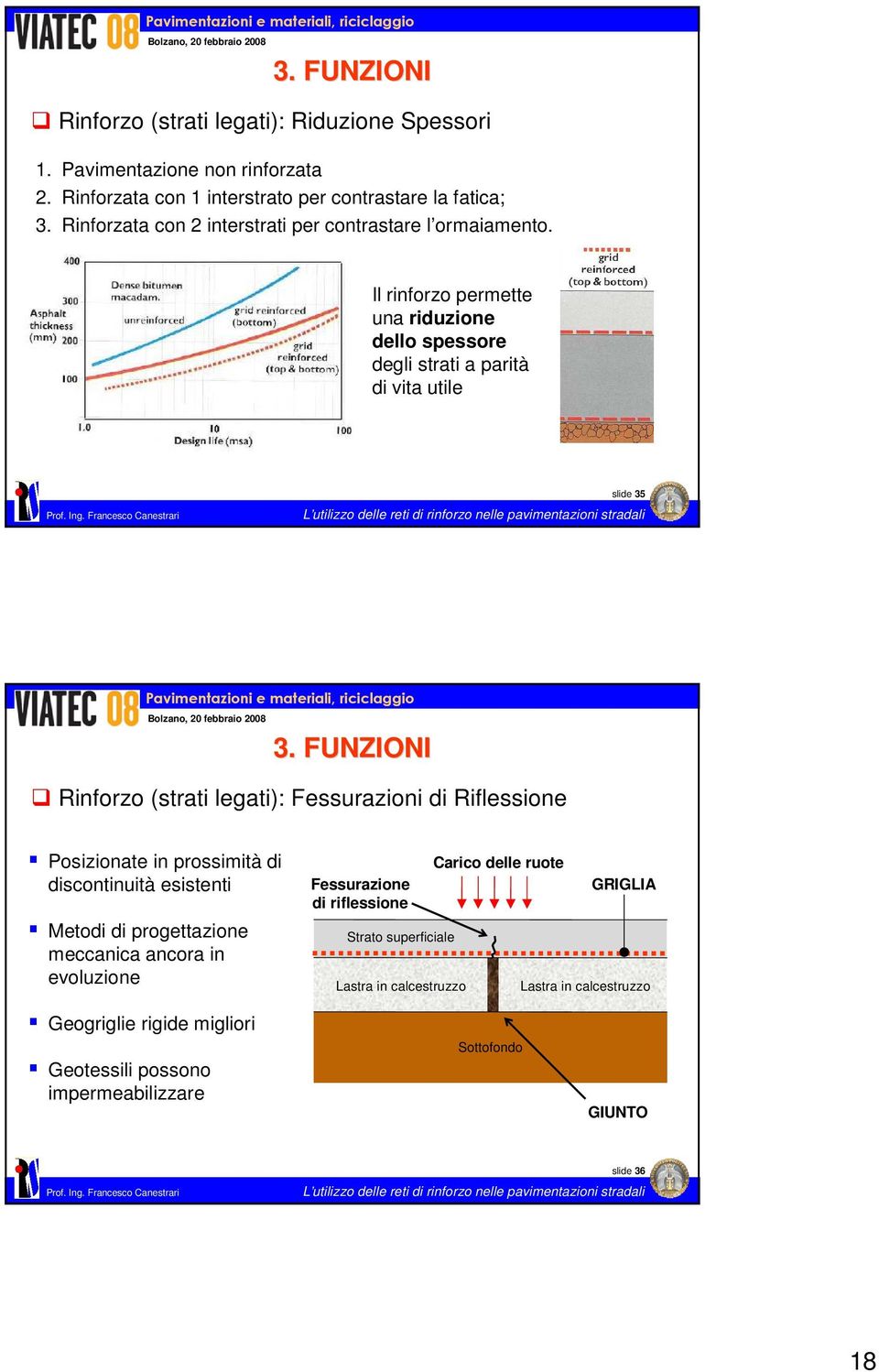 FUNZIONI Rinforzo (strati legati): Fessurazioni di Riflessione Posizionate in prossimità di discontinuità esistenti Metodi di progettazione meccanica ancora in evoluzione