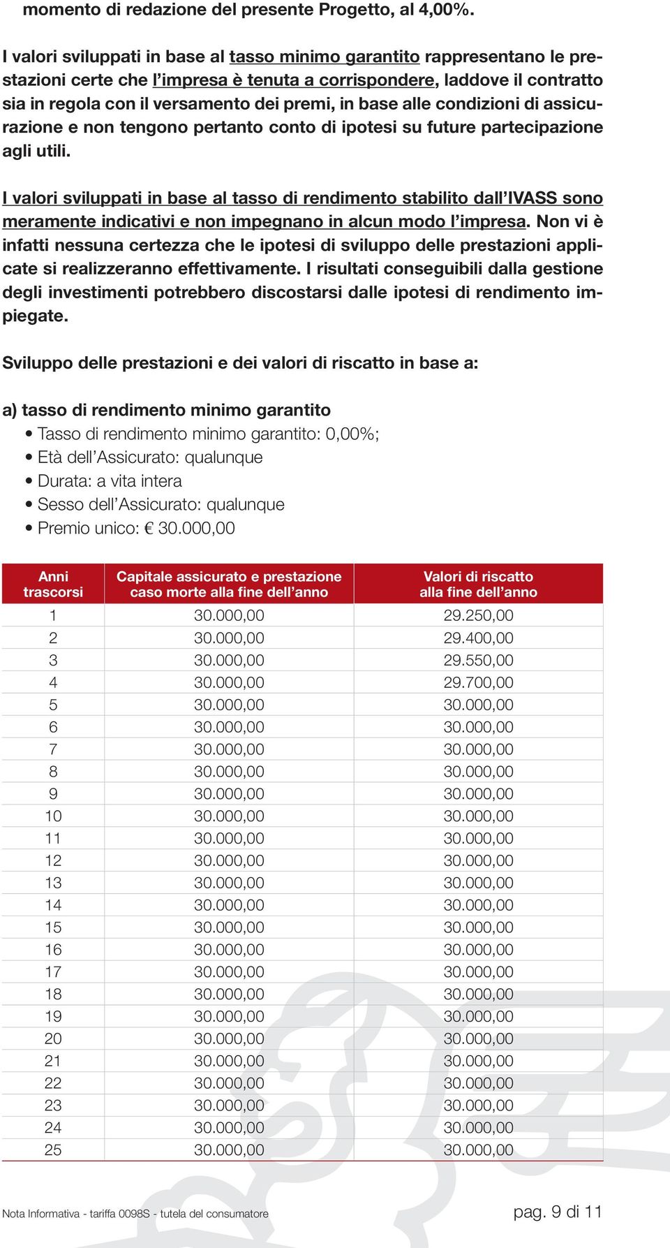 base alle condizioni di assicurazione e non tengono pertanto conto di ipotesi su future partecipazione agli utili.