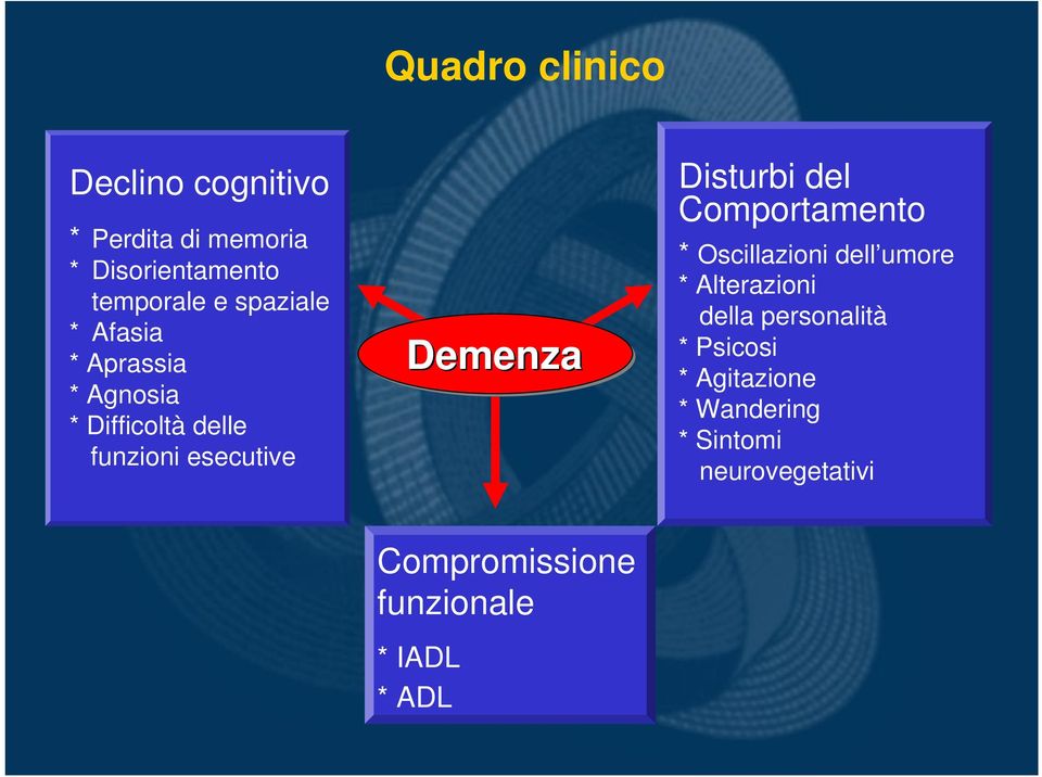 Disturbi del Comportamento * Oscillazioni dell umore * Alterazioni della personalità *