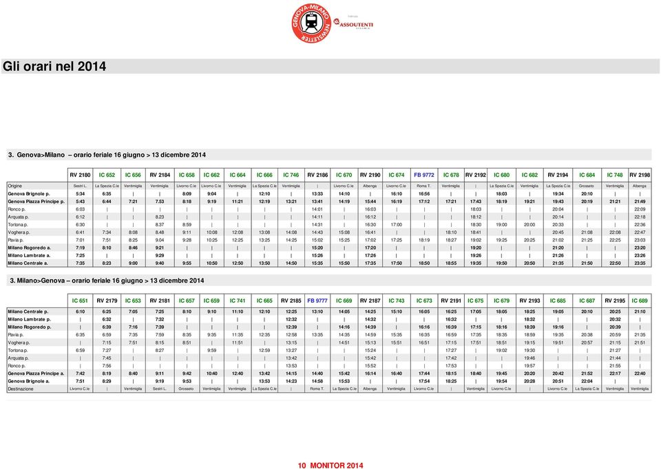 IC 684 IC 748 RV 2198 Origine Sestri L. La Spezia C.le Ventimiglia Ventimiglia Livorno C.le Livorno C.le Ventimiglia La Spezia C.le Ventimiglia Livorno C.le Albenga Livorno C.le Roma T.