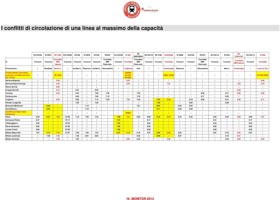 Trenord Trenitalia Trenord Trenord Trenitalia DPR Piemonte Trenord Trenord Trenitalia DPR Liguria S13 23114 IC 658 Trenord Trenitalia Provenienza Stradella Sestri L. via Novi L. Piacenza via Novi L.