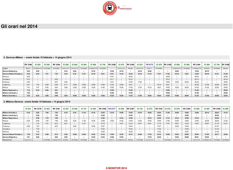 IC 684 IC 748 RV 2198 Origine Sestri L. La Spezia C.le Ventimiglia Ventimiglia Livorno C.le Livorno C.le Ventimiglia La Spezia C.le Ventimiglia Livorno C.le Albenga Livorno C.le Roma T.