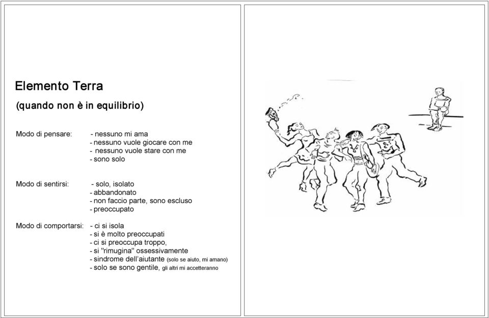 escluso preoccupato Modo di comportarsi: ci si isola si è molto preoccupati ci si preoccupa troppo, si