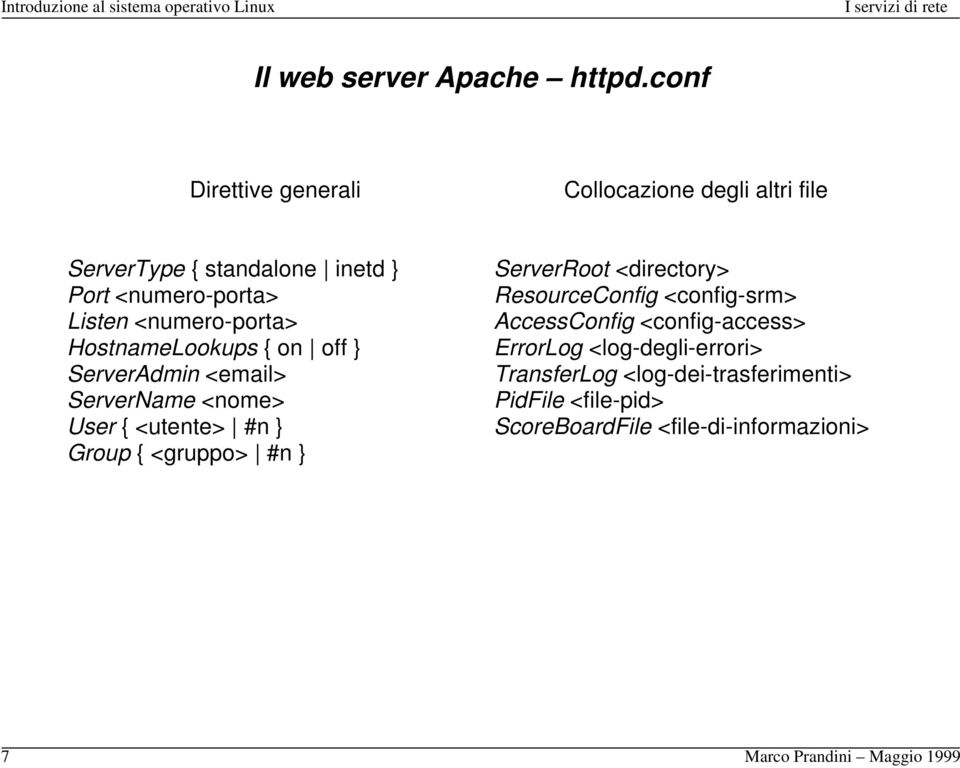 <numero-porta> HostnameLookups { on off } ServerAdmin <email> ServerName <nome> User { <utente> #n } Group {