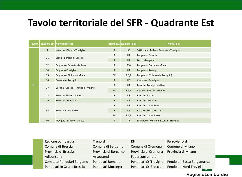 Pioltello - Milano RE RE_2 Bergamo - Milano (via Treviglio) 16 Cremona - Treviglio R R6 Cremona - Treviglio 17 Verona - Brescia - Treviglio - Milano R R4 Brescia - Treviglio - Milano RE RE_6 Verona -