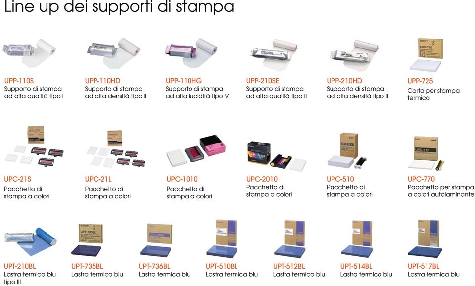 II UPP-725 Carta per stampa termica UPC-21S UPC-21L UPC-1010 UPC-2010 UPC-510 UPC-770 Pacchetto per