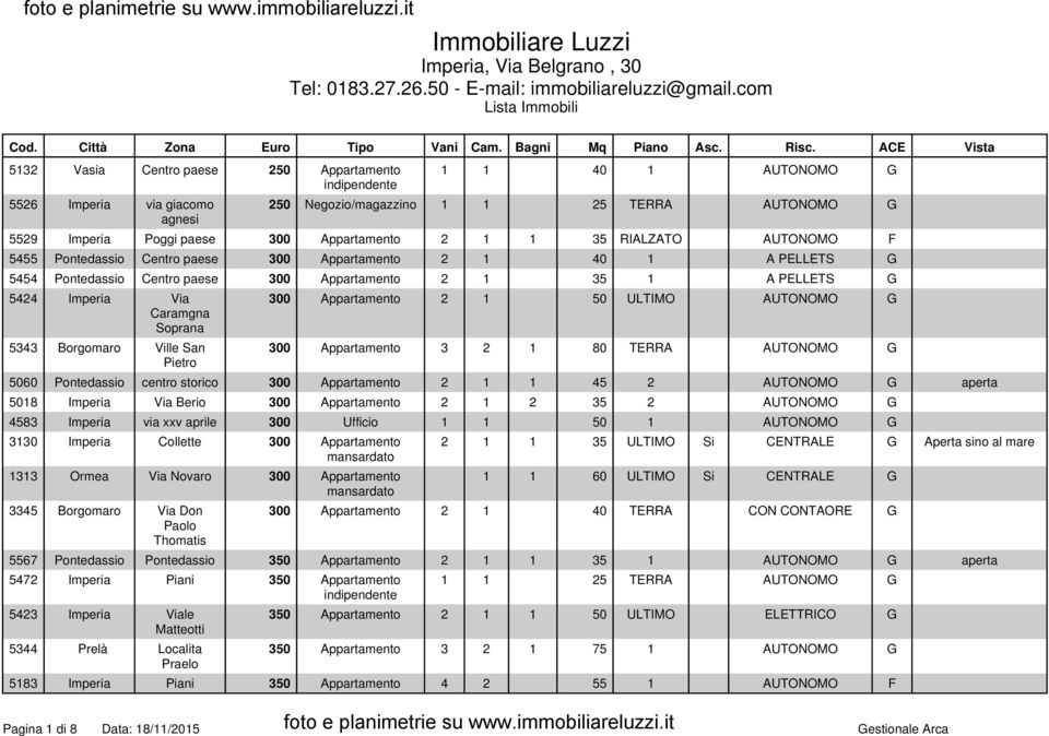 RIALZATO AUTONOMO F 5455 Pontedassio Centro paese 300 Appartamento 2 1 40 1 A PELLETS G 5454 Pontedassio Centro paese 300 Appartamento 2 1 35 1 A PELLETS G 5424 Imperia Via Caramgna Soprana 5343