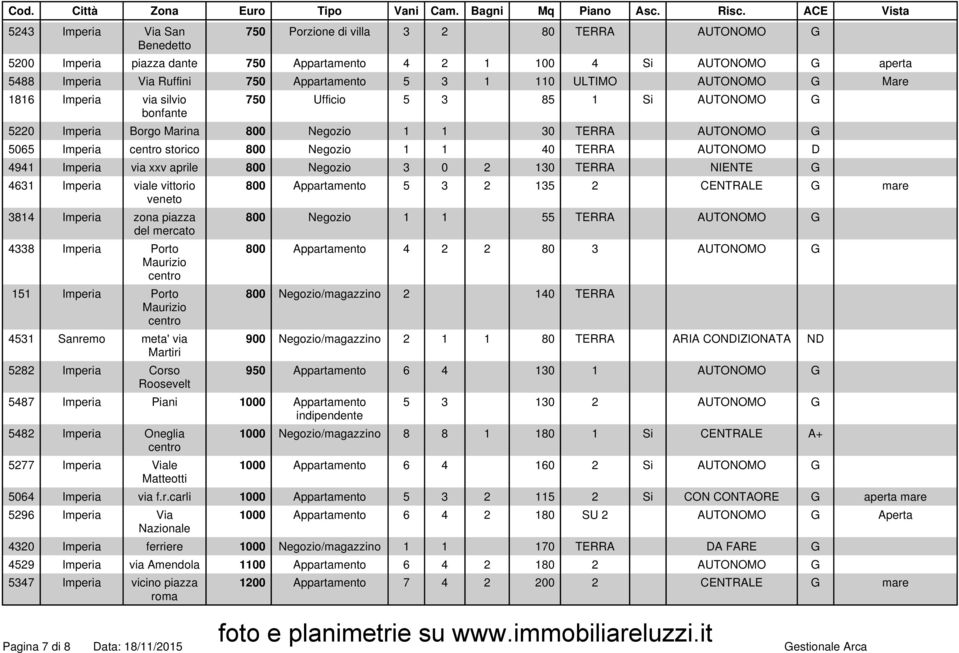 TERRA AUTONOMO D 4941 Imperia via xxv aprile 800 Negozio 3 0 2 130 TERRA NIENTE G 4631 Imperia viale vittorio veneto 3814 Imperia zona piazza del mercato 4338 Imperia Porto 151 Imperia Porto 4531