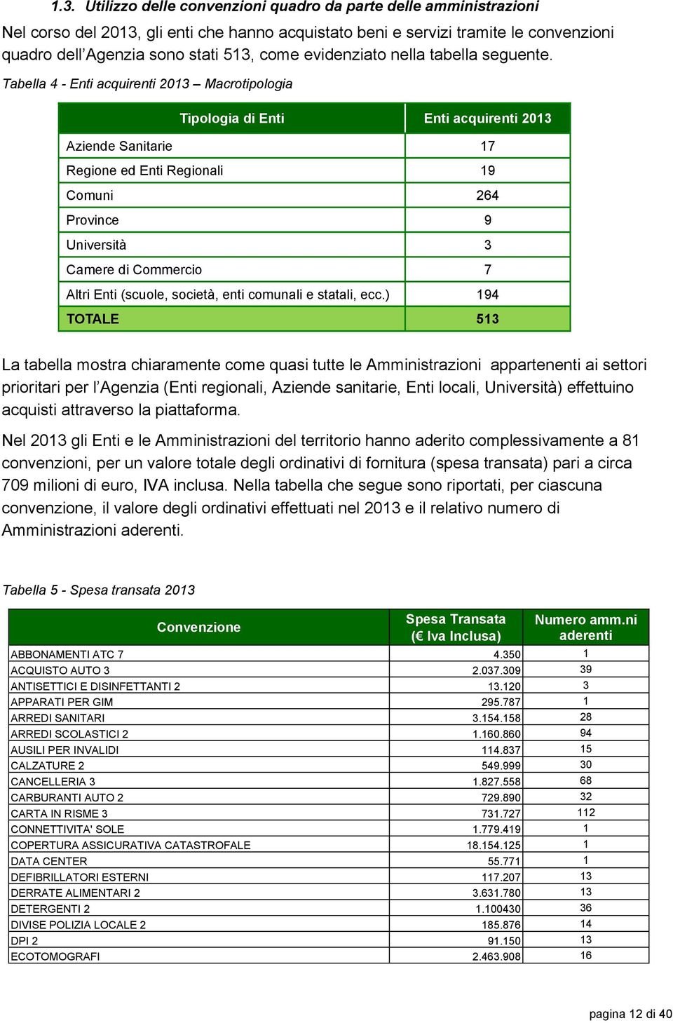 Tabella 4 - Enti acquirenti 2013 Macrotipologia Tipologia di Enti Enti acquirenti 2013 Aziende Sanitarie 17 Regione ed Enti Regionali 19 Comuni 264 Province 9 Università 3 Camere di Commercio 7 Altri