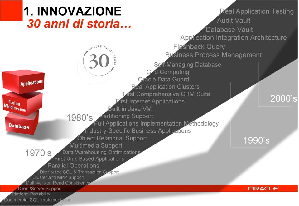 Optimizations First Unix-Based Applications Parallel Operations Distributed SQL & Transaction Support Cluster and MPP Support Multi-version Read Consistency Client/Server Support