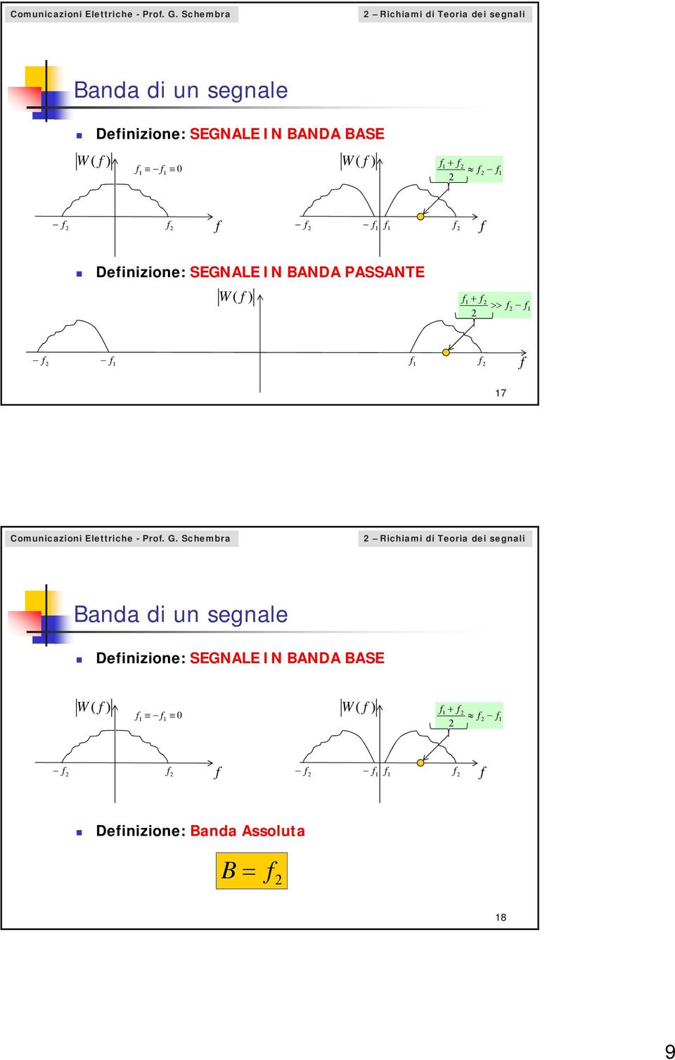 PASSANTE W ( ) 7  SEGNALE IN BANDA BASE W ( ) W ( ) 0 Deinizione: