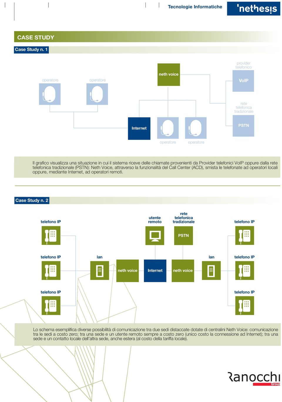 telefonica (): Neth Voice, attraverso la funzionalità del Call Center (ACD), smista le telefonate ad operatori locali oppure, mediante Internet, ad operatori remoti. Case Study n.