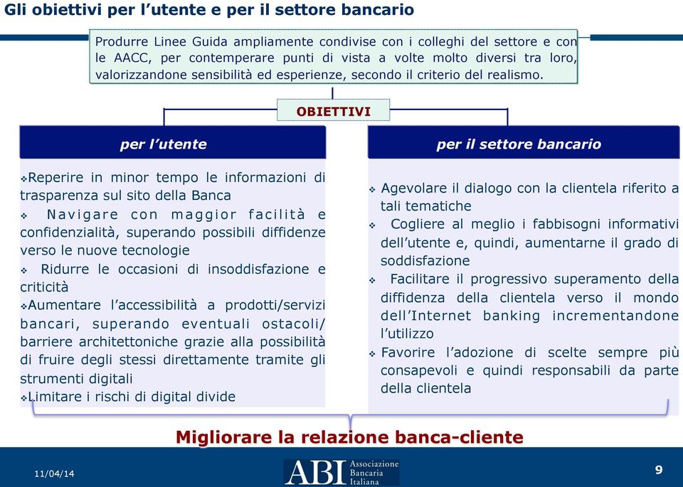 OBIETTIVI per l utente v Reperire in minor tempo le informazioni di trasparenza sul sito della Banca v Navigare con maggior facilità e confidenzialità, superando possibili diffidenze verso le nuove