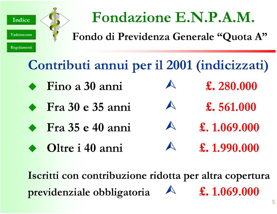 000 Fra 35 e 40 anni. 1.069.000 Oltre i 40 anni. 1.990.