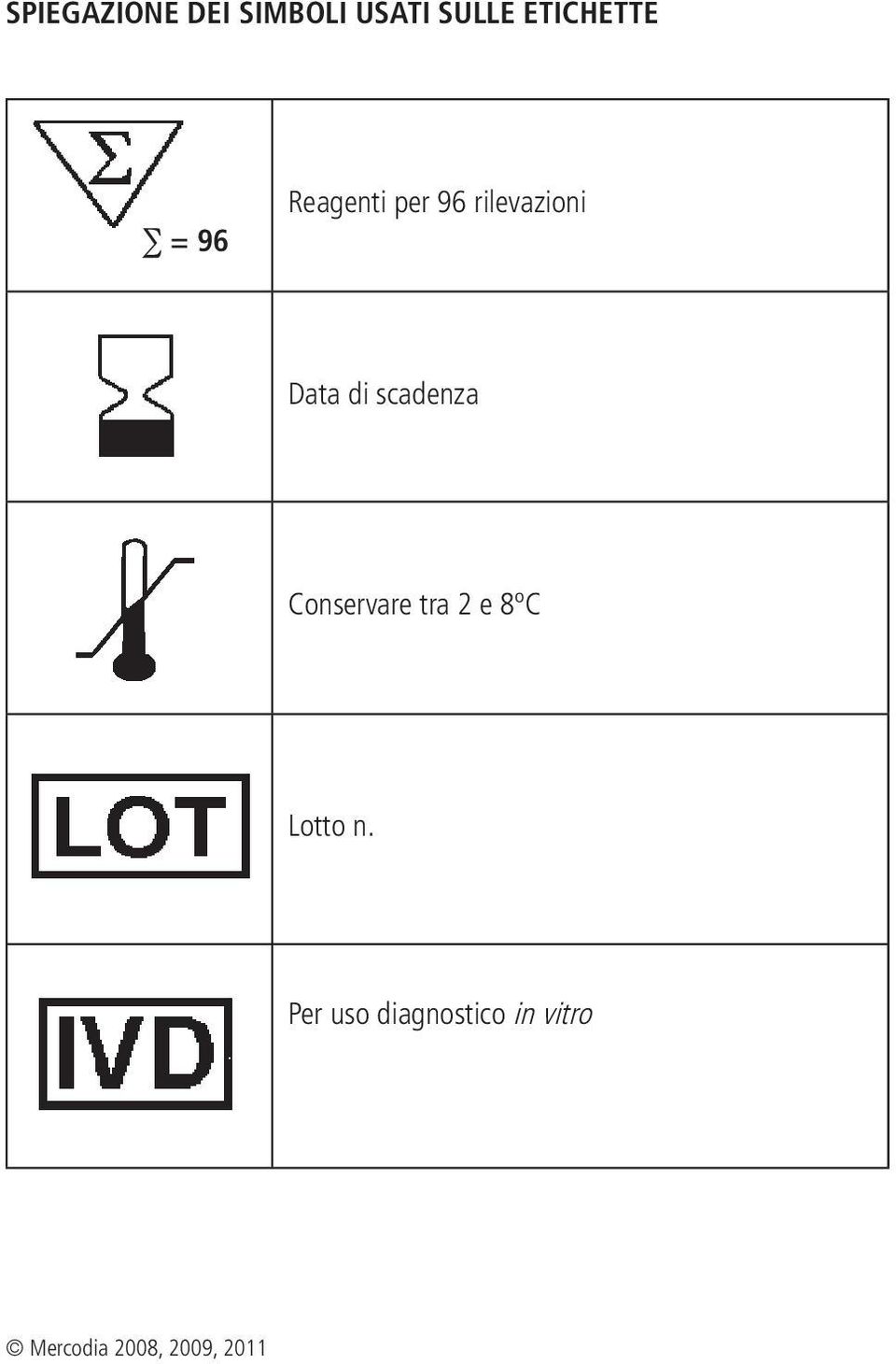 scadenza Conservare tra 2 e 8ºC Lotto n.