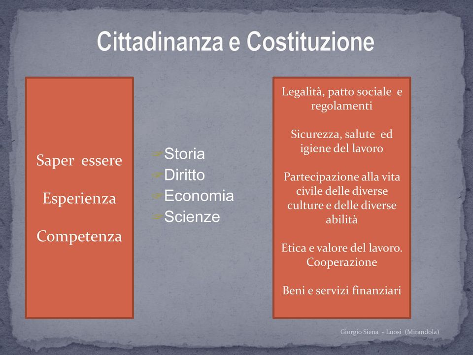 lavoro Partecipazione alla vita civile delle diverse culture e delle