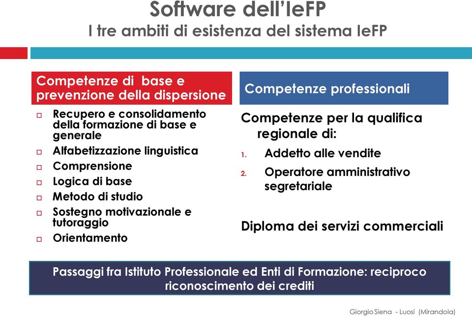 tutoraggio Orientamento Competenze professionali Competenze per la qualifica regionale di: 1. Addetto alle vendite 2.