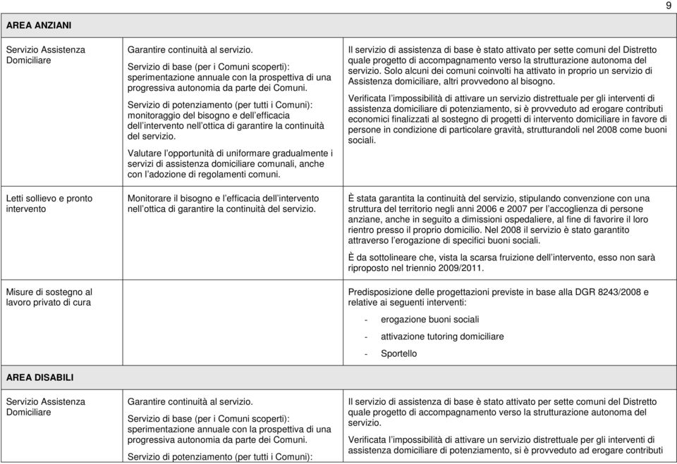 Servizio di potenziamento (per tutti i Comuni): monitoraggio del bisogno e dell efficacia dell intervento nell ottica di garantire la continuità del servizio.