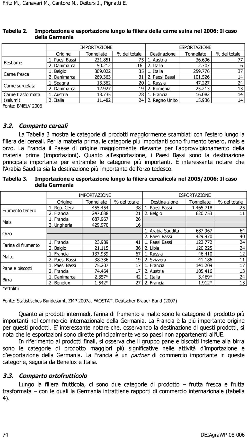 ESPORTAZIONE Origine Tonnellate % del totale Destinazione Tonnellate % del totale 1. Paesi Bassi 231.851 75 1. Austria 36.696 77 2. Danimarca 50.212 16 2. Italia 2.707 6 1. Belgio 309.022 35 1.