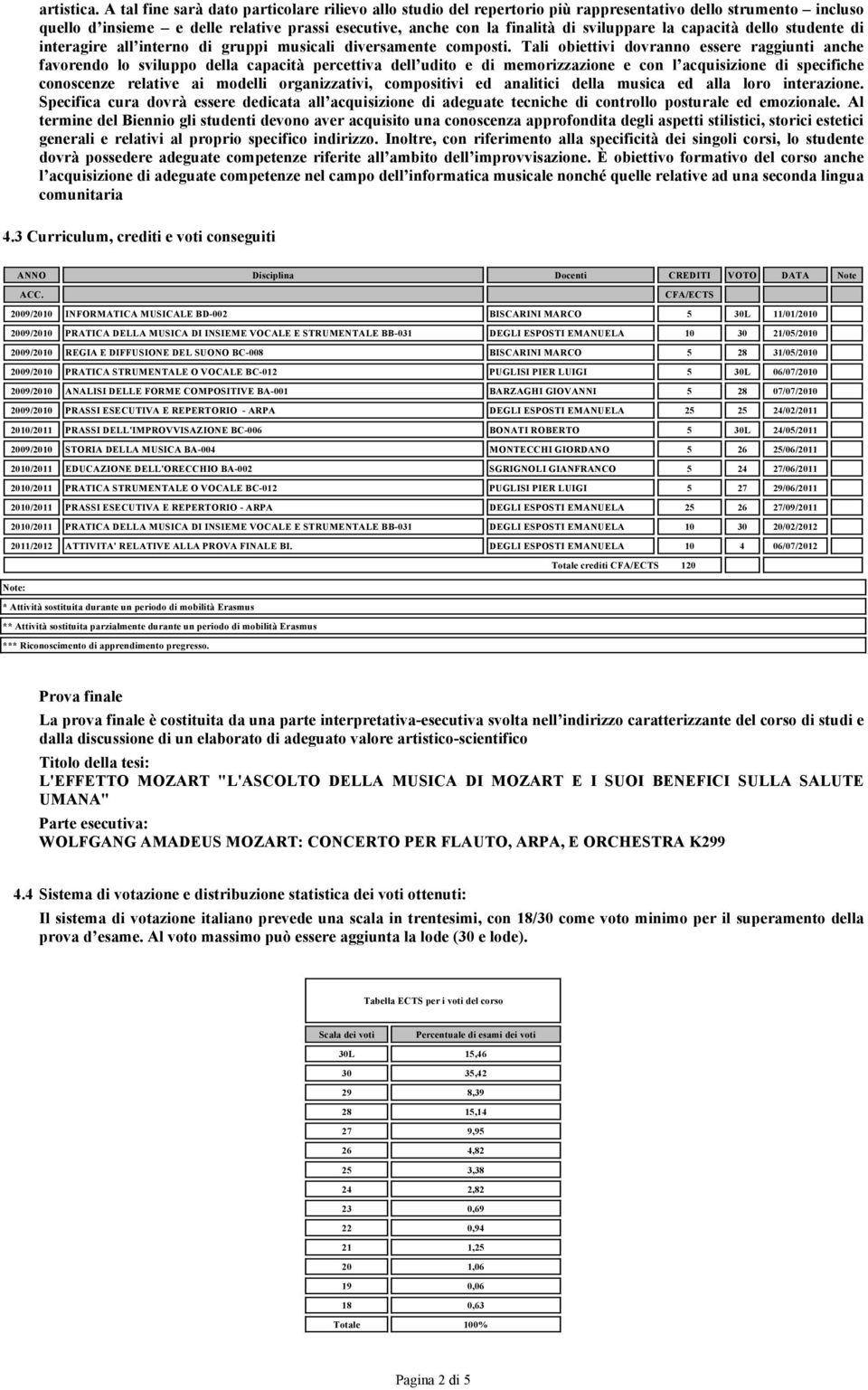 la capacità dello studente di interagire all interno di gruppi musicali diversamente composti.