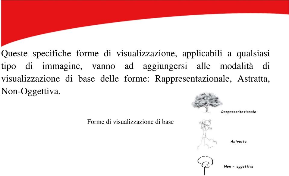 modalità di visualizzazione di base delle forme: