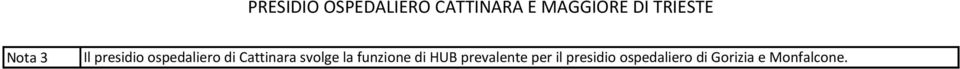 svolge la funzione di HUB prevalente per il