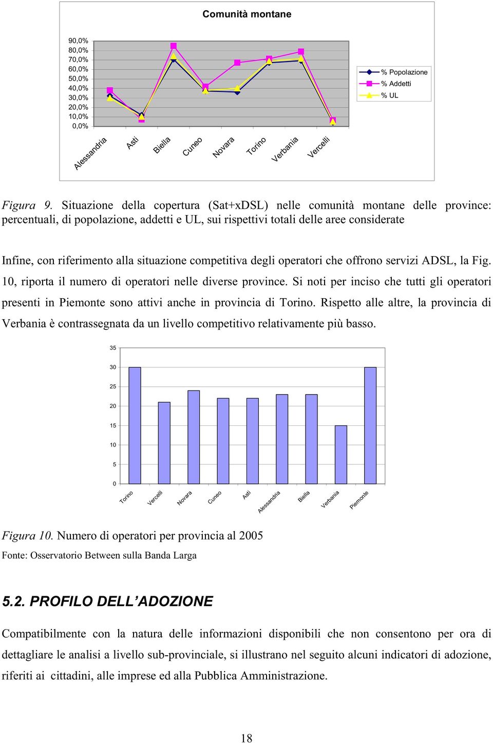 situazione competitiva degli operatori che offrono servizi ADSL, la Fig. 10, riporta il numero di operatori nelle diverse province.