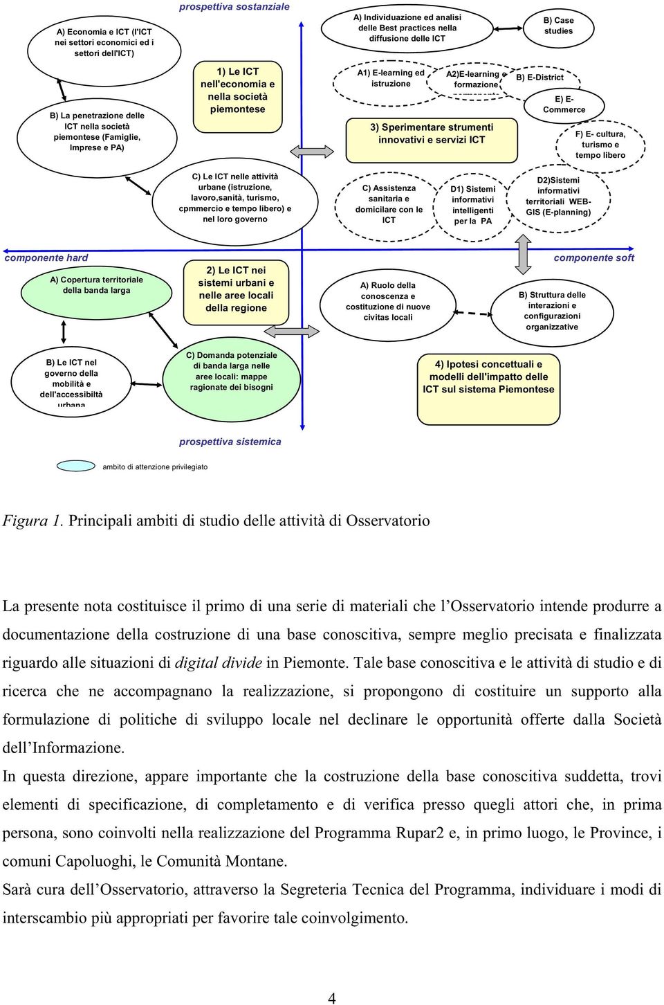 Sperimentare strumenti innovativi e servizi ICT B) E-District E) E- Commerce F) E- cultura, turismo e tempo libero C) Le ICT nelle attività urbane (istruzione, lavoro,sanità, turismo, cpmmercio e