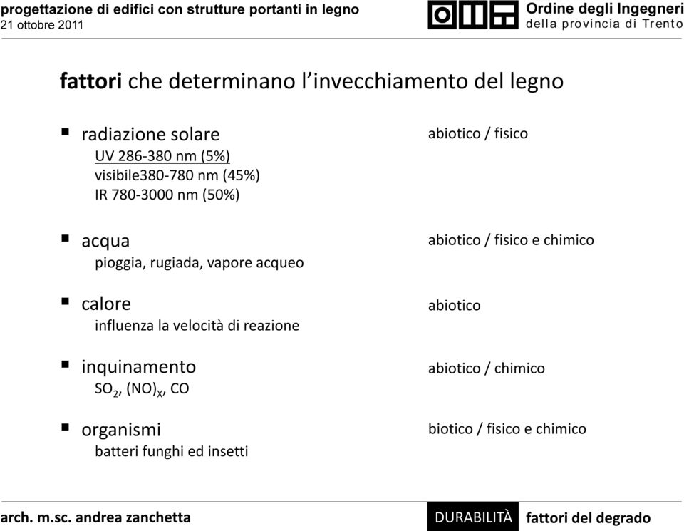 influenza la velocità di reazione inquinamento SO 2, (NO) X, CO organismi batteri funghi ed insetti