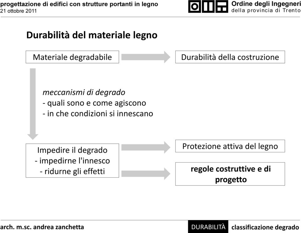 condizioni si innescano Impedire il degrado - impedirne l'innesco - ridurne