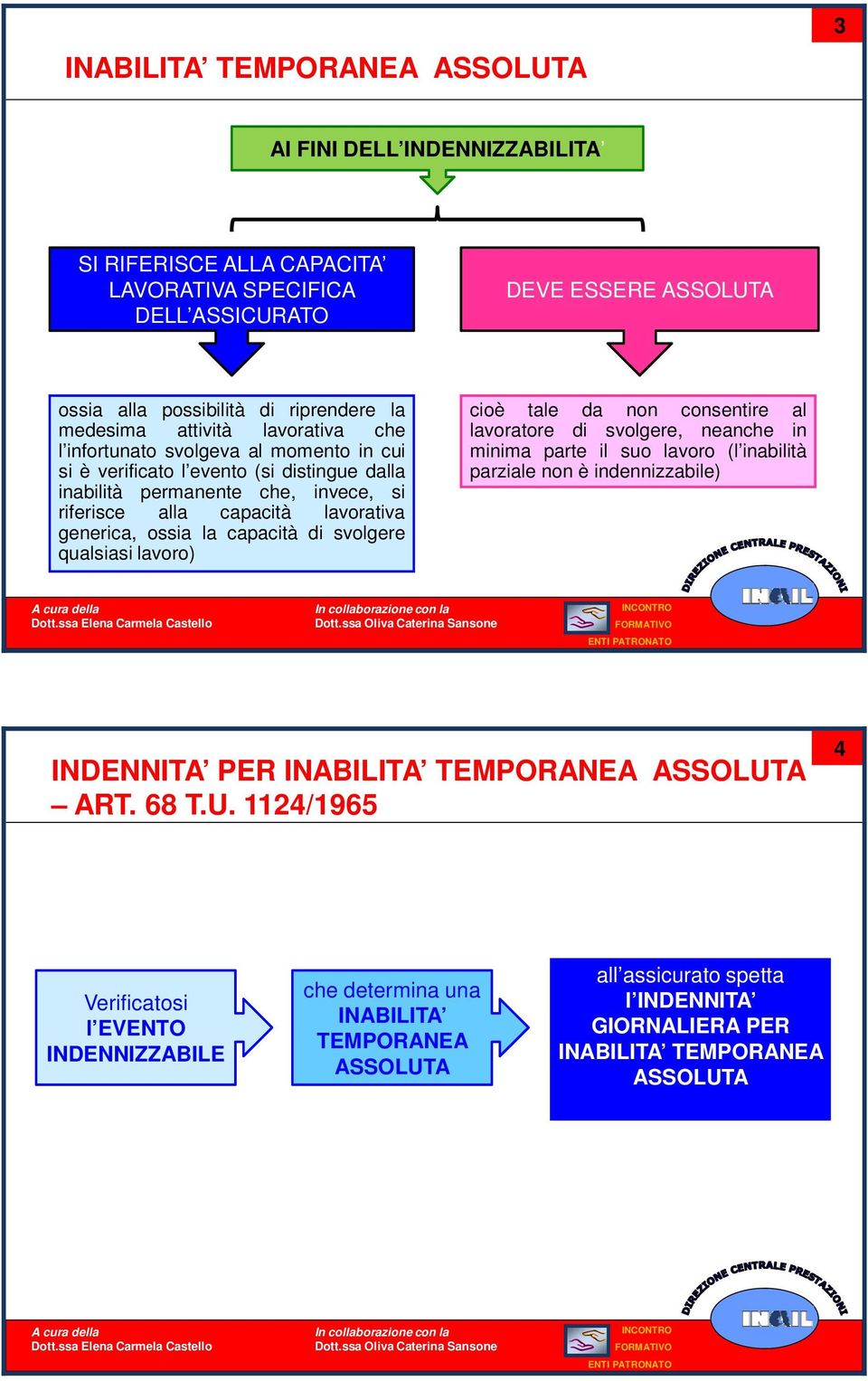 la capacità di svolgere qualsiasi lavoro) cioè tale da non consentire al lavoratore di svolgere, neanche in minima parte il suo lavoro (l inabilità parziale non è indennizzabile) NDENNTA