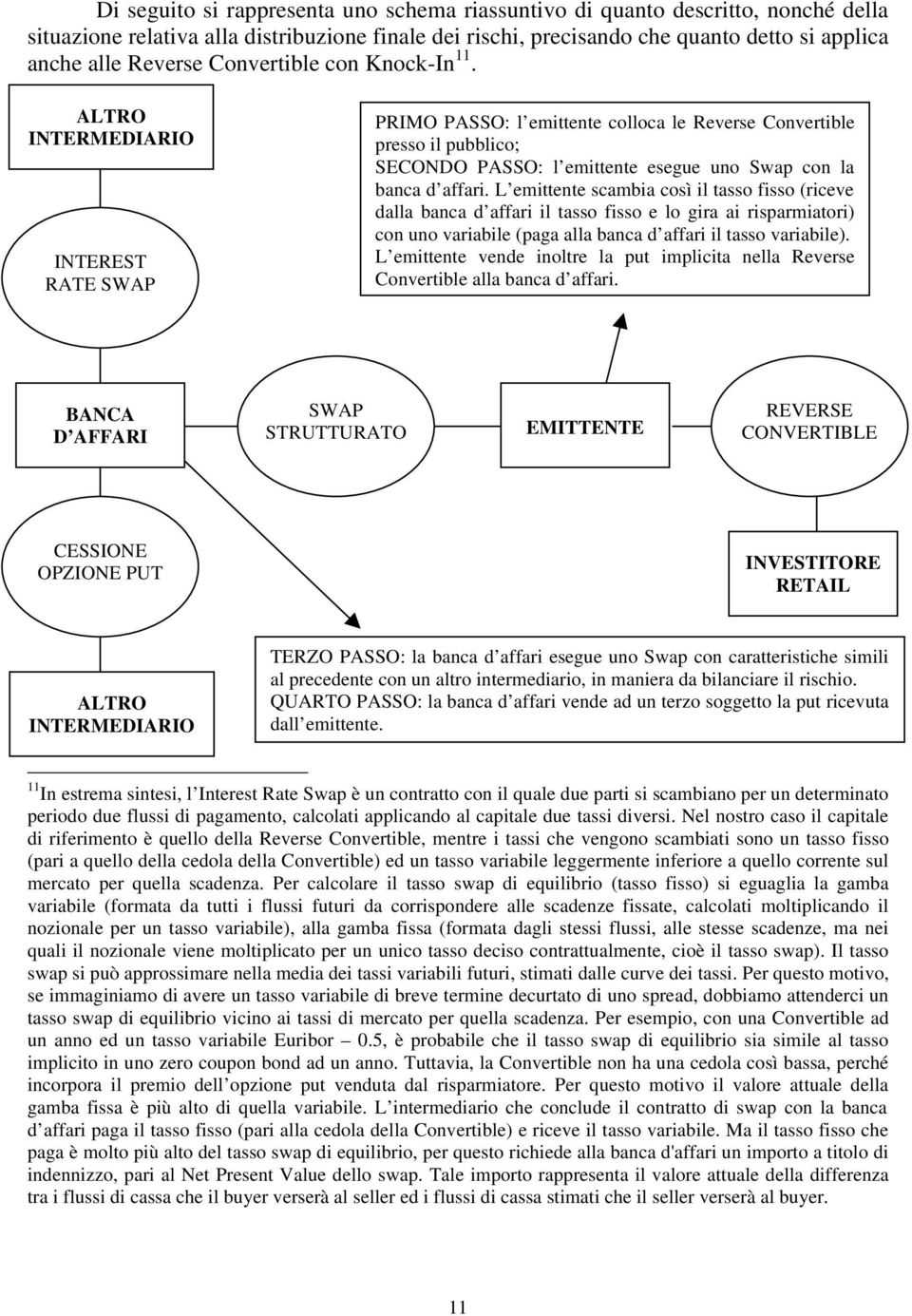 ALTRO INTERMEDIARIO INTEREST RATE SWAP PRIMO PASSO: l emittente colloca le Reverse Convertible presso il pubblico; SECONDO PASSO: l emittente esegue uno Swap con la banca d affari.