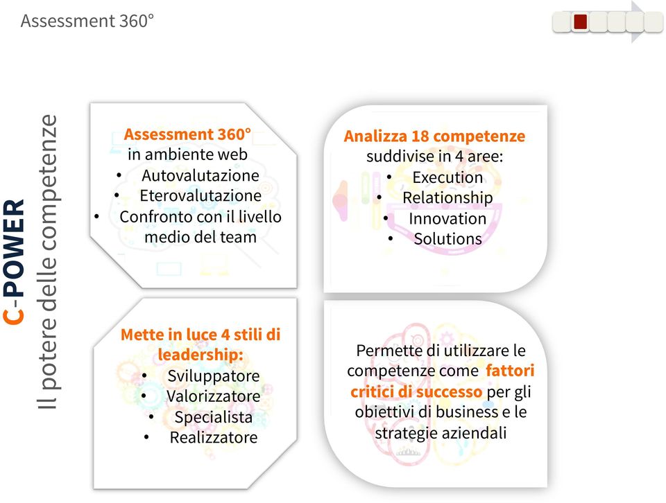 Specialista Realizzatore Analizza 18 competenze suddivise in 4 aree: Execution Relationship Innovation Solutions