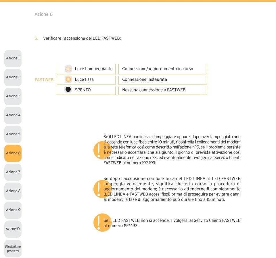 problema persiste è necessario accertarsi che sia giunto il giorno di prevista attivazione così come indicato nell azione n 3, ed eventualmente rivolgersi al Servizo Clienti FASTWEB al numero 192 193.