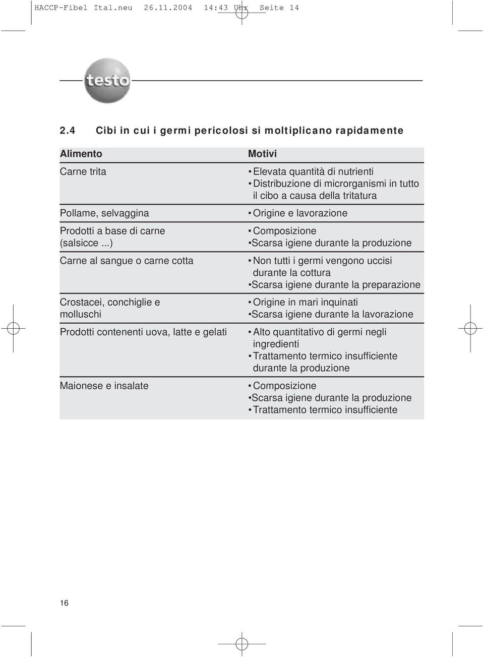 tutto il cibo a causa della tritatura Origine e lavorazione Composizione Scarsa igiene durante la produzione Non tutti i germi vengono uccisi durante la cottura Scarsa igiene durante la preparazione