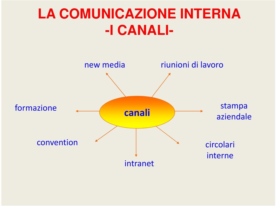 lavoro formazione canali stampa