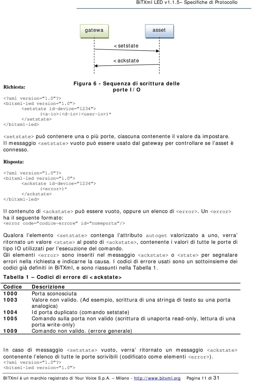 Il messaggio <setstate> vuoto può essere usato dal gateway per controllare se l asset è connesso. Risposta: <?xml version= 1.0?