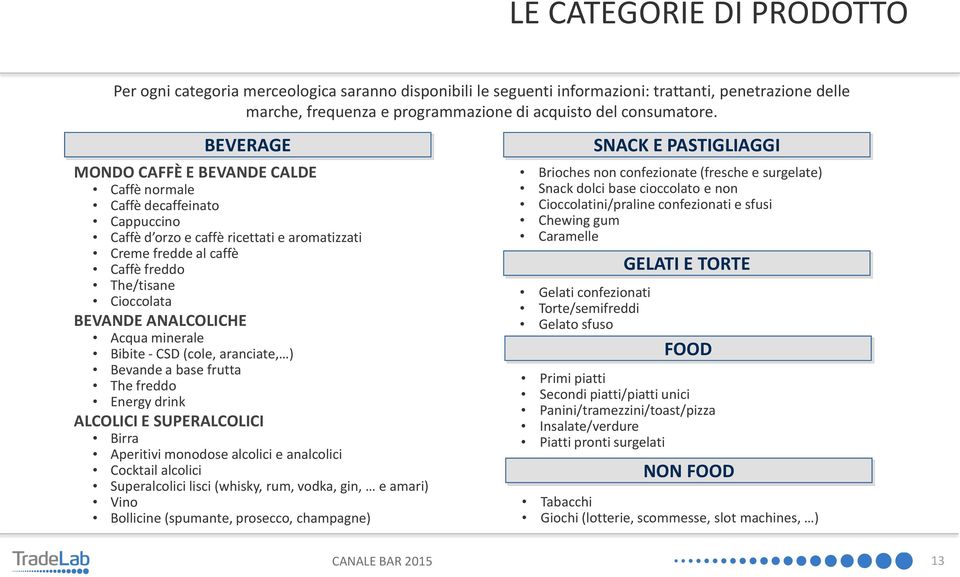 ANALCOLICHE Acqua minerale Bibite - CSD (cole, aranciate, ) Bevande a base frutta The freddo Energy drink ALCOLICI E SUPERALCOLICI Birra Aperitivi monodose alcolici e analcolici Cocktail alcolici