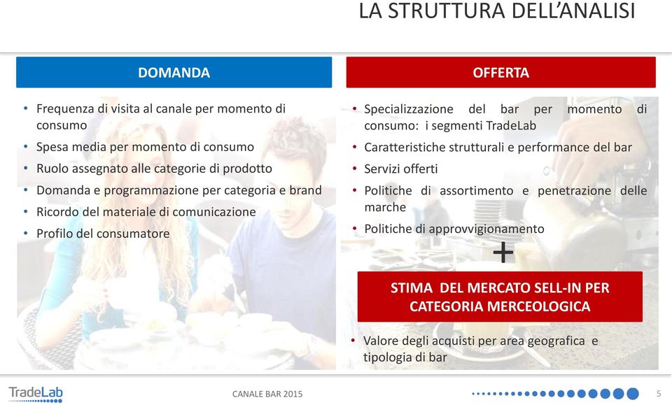 momento di consumo: i segmenti TradeLab Caratteristiche strutturali e performance del bar Servizi offerti OFFERTA Politiche di assortimento e penetrazione